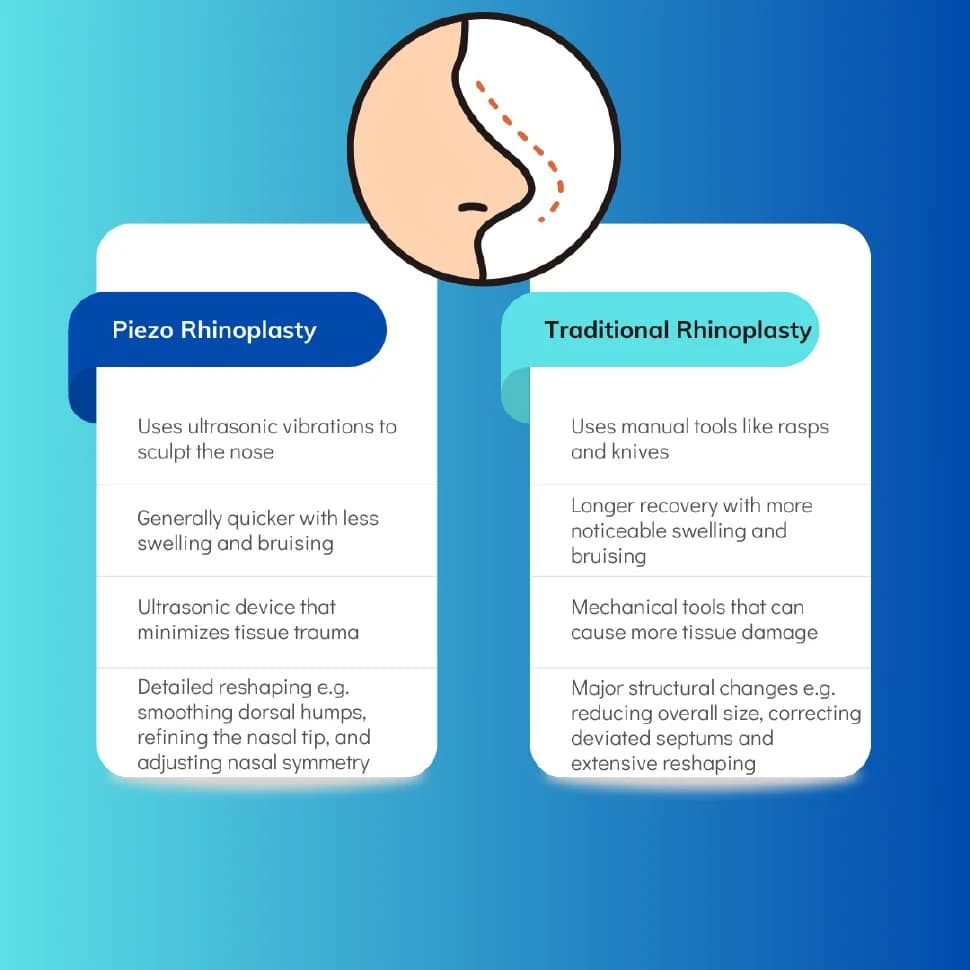best rhinoplasty nyc